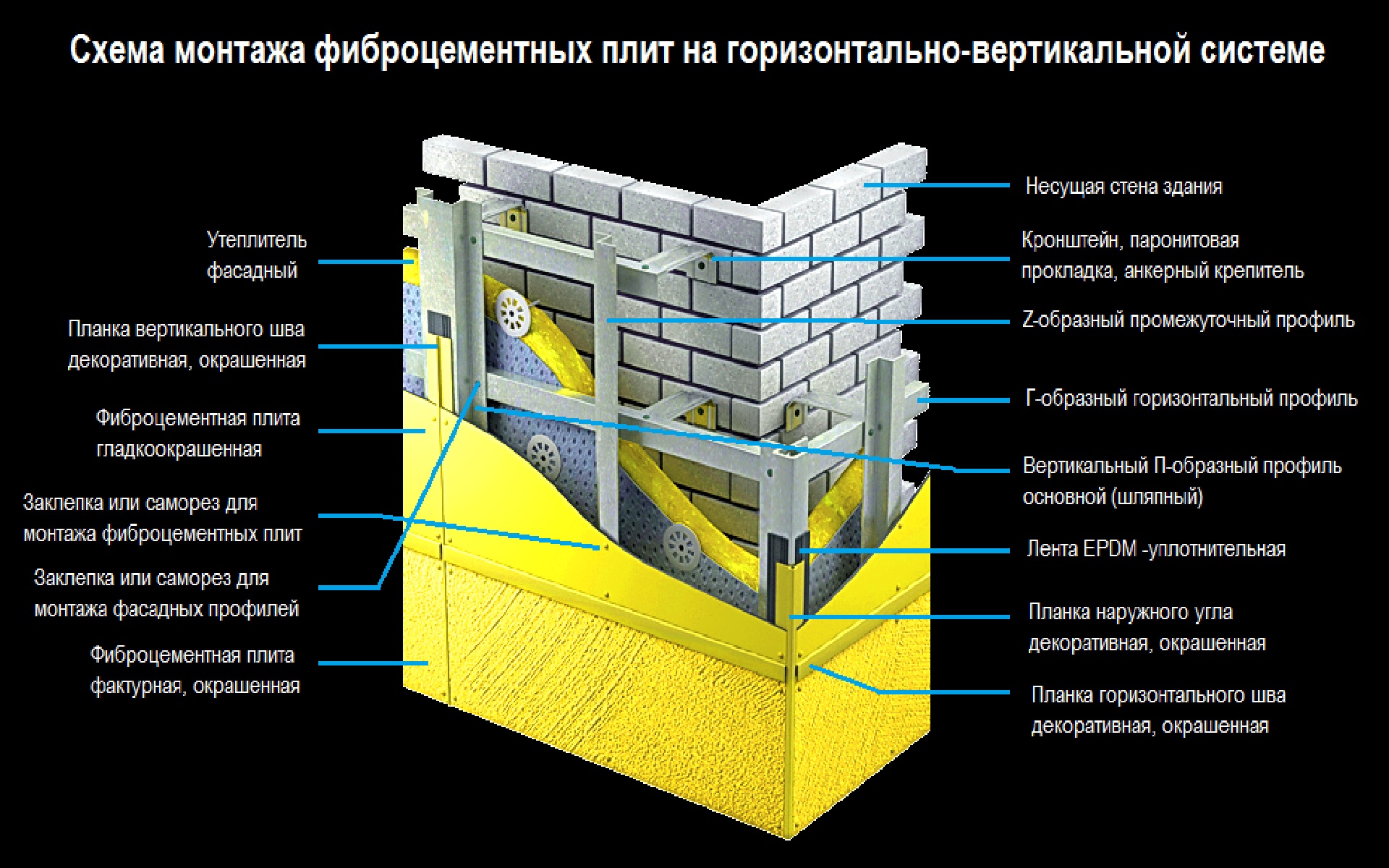 Фиброцементные плиты